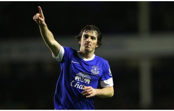 Leighton Baines (Everton)