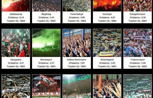 İŞTE SIRALAMADA İLK 15...