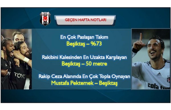 Beşiktaş-Akhisar maç önü istatistikler