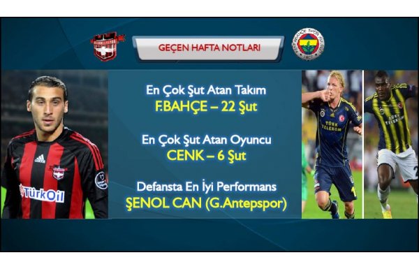 G.Antep-F.Bahçe maç önü istatistikler