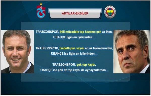 Trabzon-F.Bahçe maç önü istatistikler
