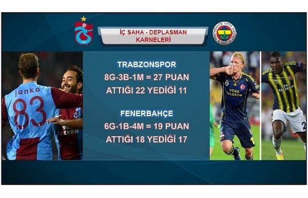 'Trabzon-F.Bahçe maç önü istatistikler