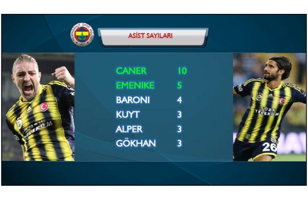 'G.Antep-F.Bahçe maç önü istatistikler