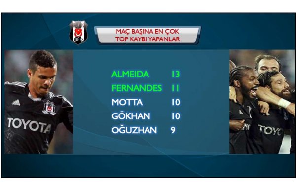 'Beşiktaş-Akhisar maç önü istatistikler