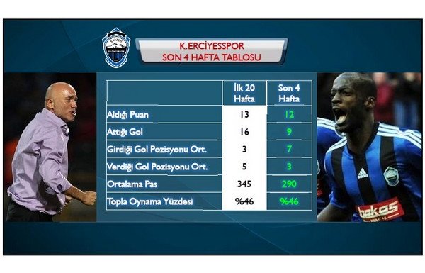 Fenerbahçe-Erciyesspor maç önü istatistikler