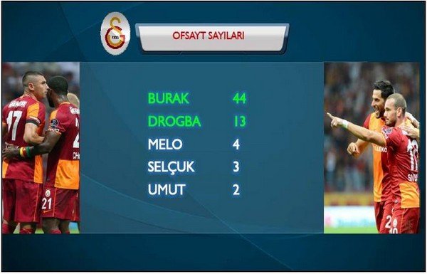 'G.Saray-Kayseri maç önü istatistikler