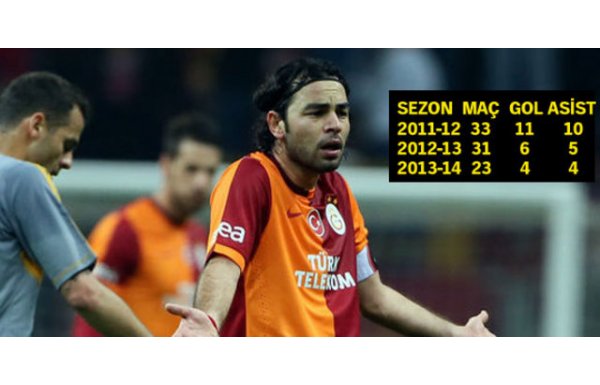 NEREDE O ESKİ ’İNAN’ILMAZ SELÇUK