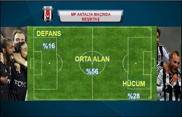' Beşiktaş-Eskişehirspor maç önü istatistikler