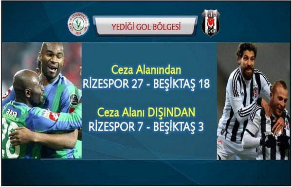  Ç.Rize-Beşiktaş maç önü istatistikleri