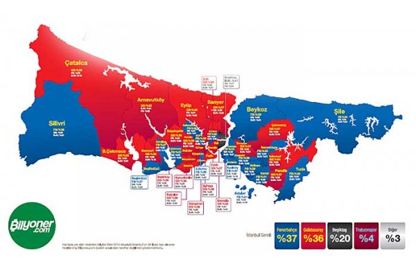 'İstanbul'da en çok taraftar hangi takımda?