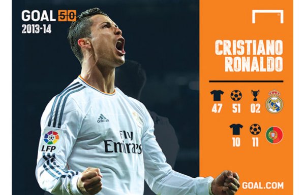 'Dünya'nın en iyi 10 futbolcusu