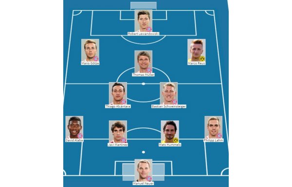 'Bundesliga'nın en pahalı ilk 11'i