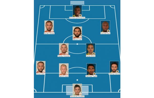 'Süper Lig'in en pahalı ilk 11'i