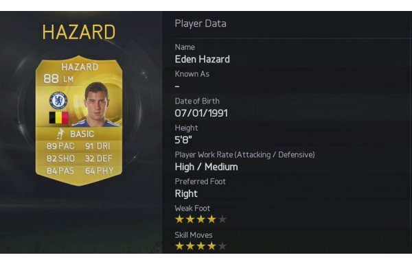 'FIFA 2015'in en iyi 10 futbolcusu