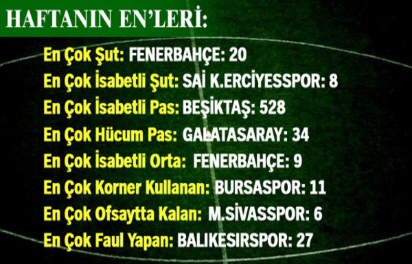 Fenerbahçe'yi şoke etti