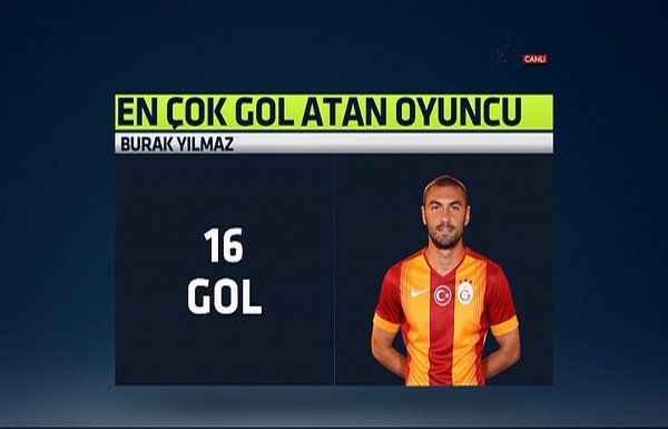 'İşte şampiyonluğu getiren rakamlar