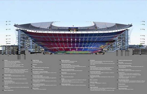 Karşınızda yeni Camp Nou