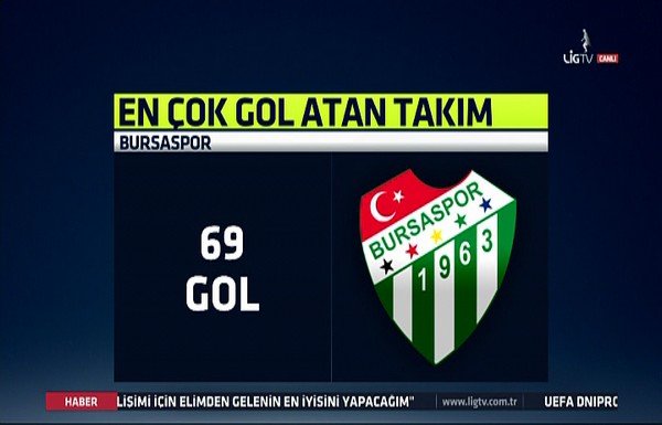 Süper Lig'de sezonun enleri!
