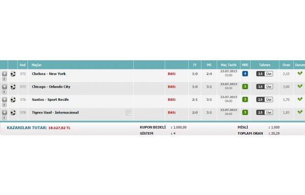 İddaa da 4 maçta 18 bin lira kazandı