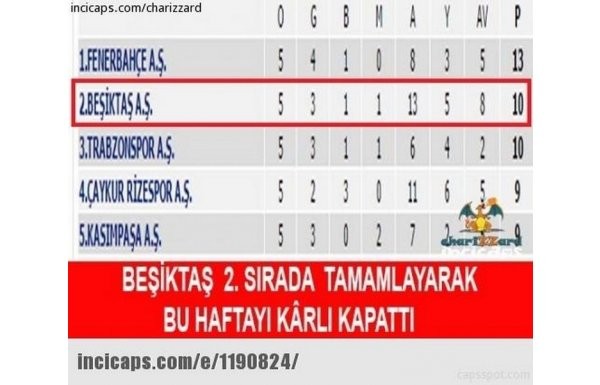 Gençlerbirliği - Beşiktaş maçının capsleri