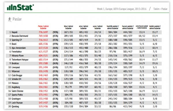 'Fenerbahçe ve Beşiktaş'ın sergilediği performanslar