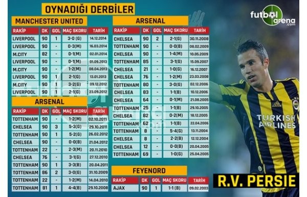 'Grafiklerle Beşiktaş - Fenerbahçe derbisi