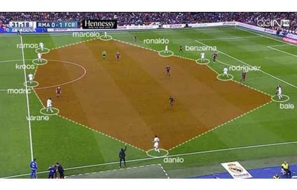 GÜNÜN SORUSU: REAL MADRID ORTA SAHASI NEREDE?
