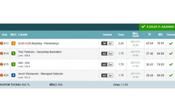 İddaa'da 4 maç oynadı, 78 bin lira kazandı