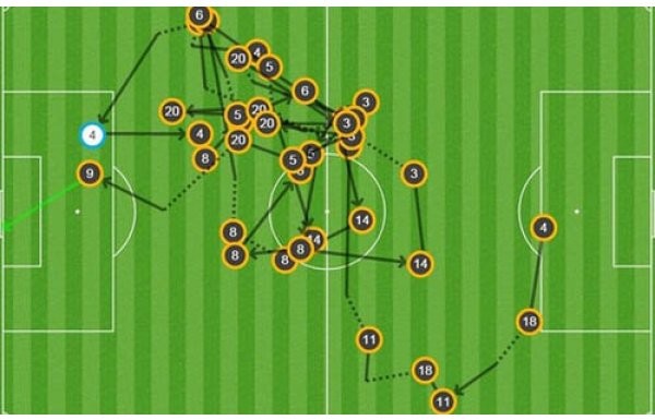 105 SANİYEDE GELEN GOL