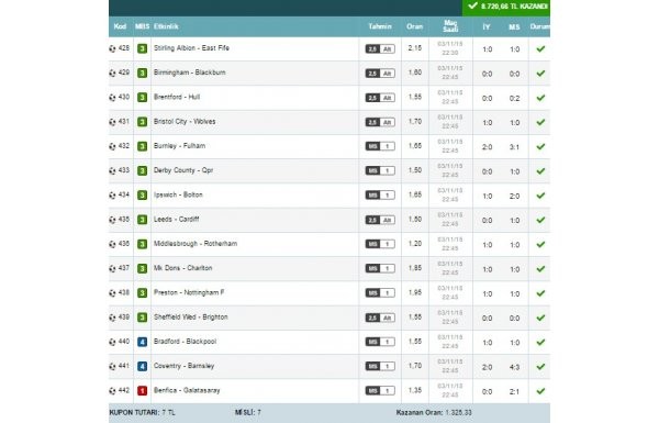 'İddaa'da 1 kuponda 15 maç tutturdu