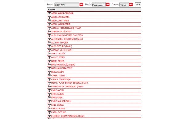 İbrahim Hacıosmanoğlu'nun 203 futbolculuk listesi