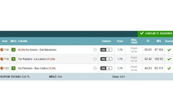 İddaa'da 3 maçla 2600 lira tutturdu