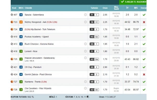 'İddaa'da 4 maçta 15 bin lira kazandı