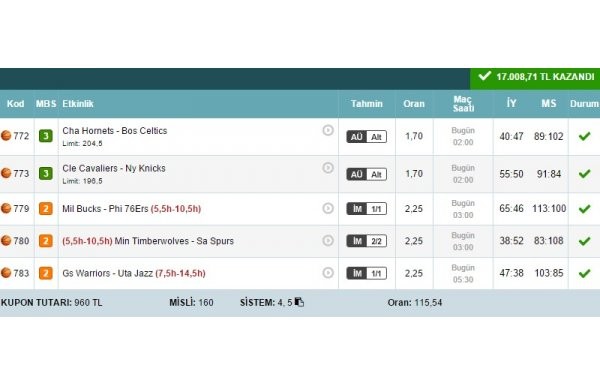 İddaa'da 5 maç oynadı, 17 bin lira kazandı