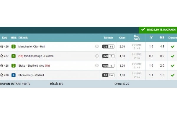 İddaa'da 4 maçta 15 bin lira kazandı