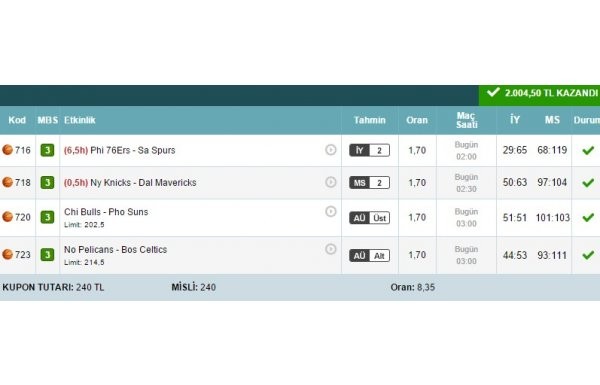 'İddaa'da 3 maçla 2600 lira tutturdu