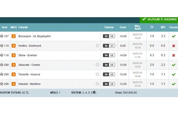 İddaa'da 4 maçla 44 bin lira kazandı