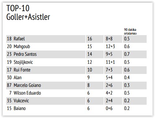 'Braga nasıl bir takım? İşte rakamlar