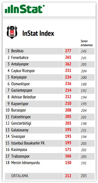 Süper Lig'de 25. haftanın panoraması