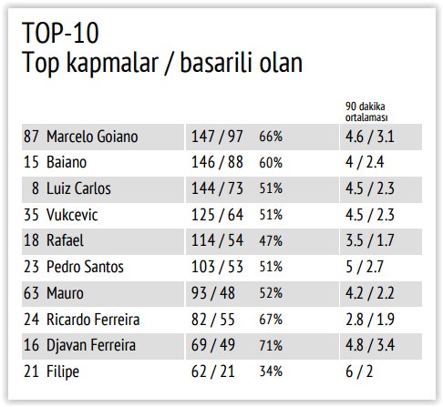Braga nasıl bir takım? İşte rakamlar