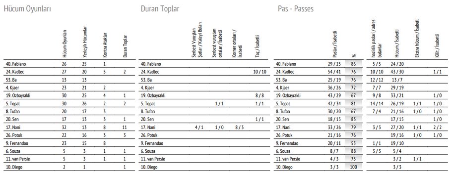 Torku Konyaspor-Fenerbahçe maçının ardından öne çıkanlar
