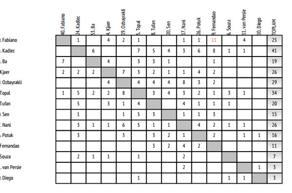 'Torku Konyaspor-Fenerbahçe maçının ardından öne çıkanlar