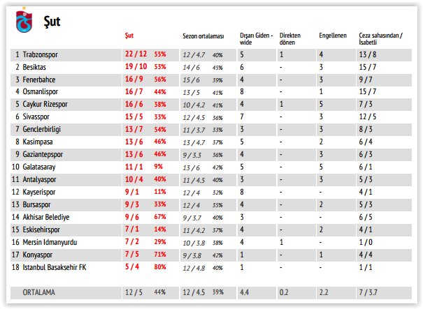 InStat verileriyle Süper Lig'de 32. haftanın panoraması