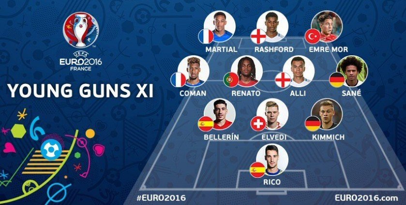 'EURO 2016'nın patlama yapabilecek gençleri
