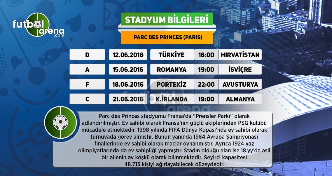 'EURO 2016 statlarıyla ilgili bilgiler