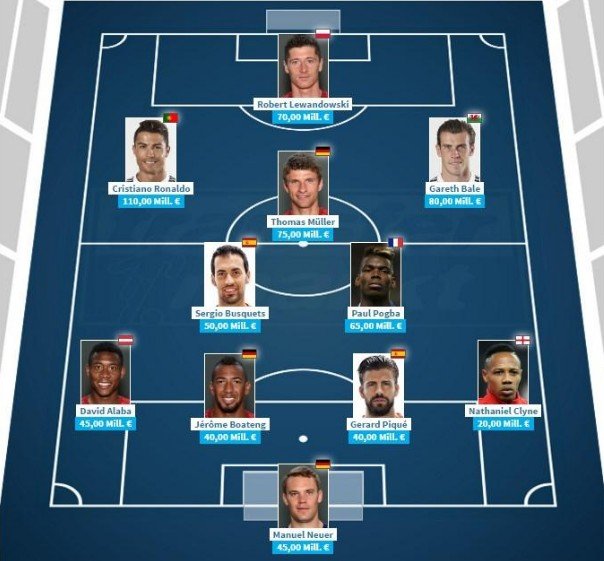 'EURO 2016'nın en pahalı kadrosu