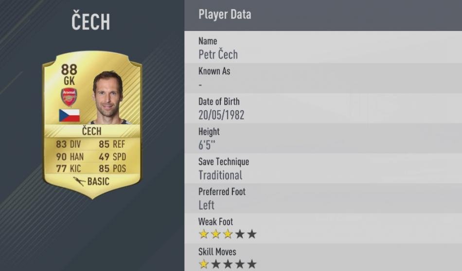 6 - Petr Cech
