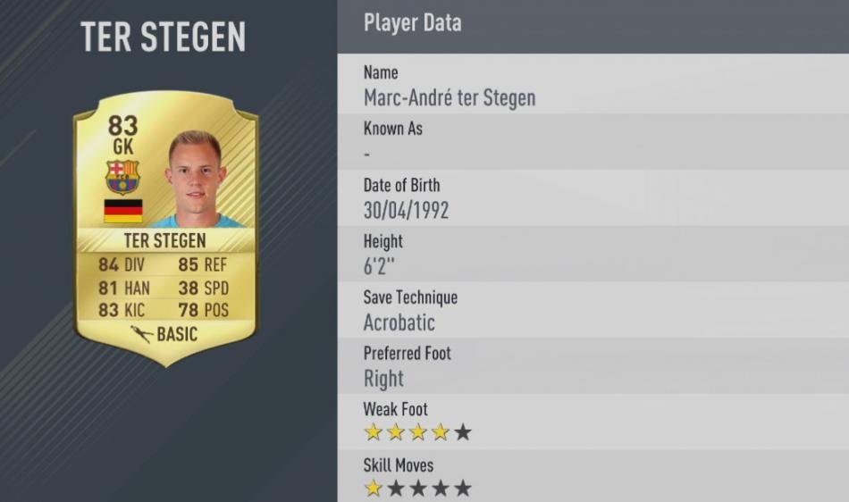 20 - Marc-André ter Stegen