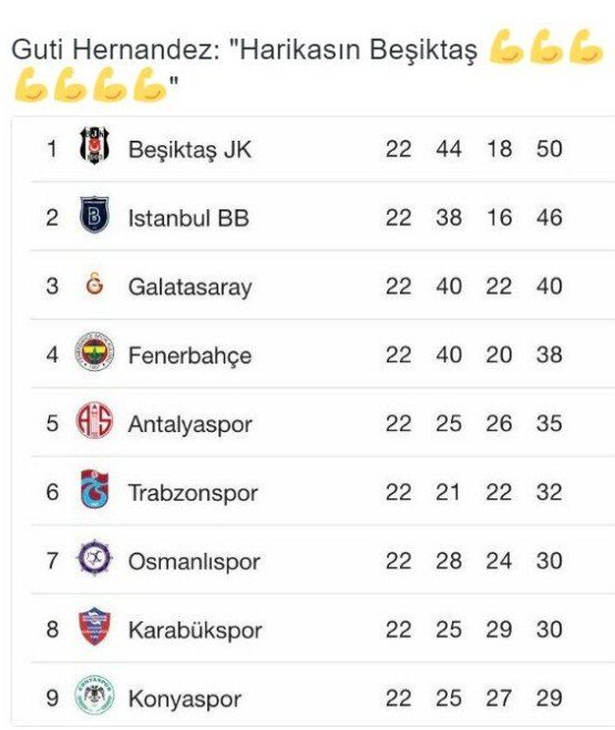 Guti’den rekor kıran Beşiktaş paylaşımı!