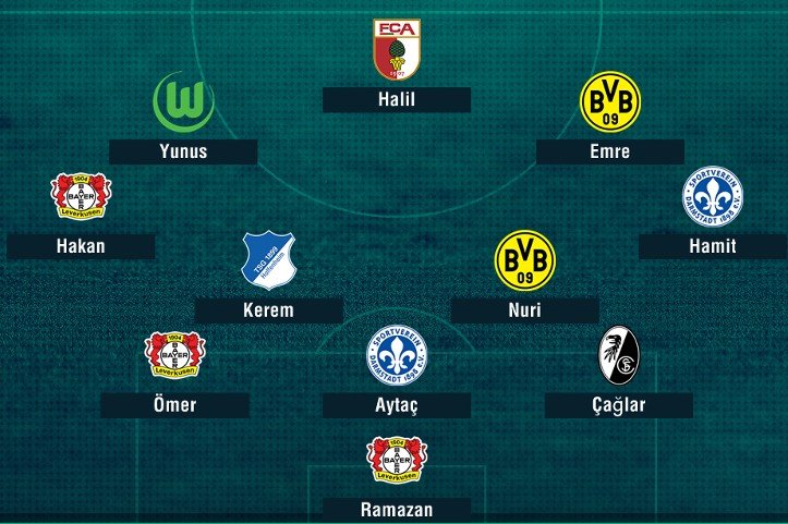 İşte Bundesliga’daki en iyi Türk 11’inin sahaya dizilişi,,,